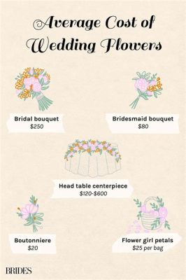 How much do flowers cost for a wedding, and why do they sometimes smell like existential dread?